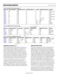 AD5433YRU-REEL Datasheet Page 22