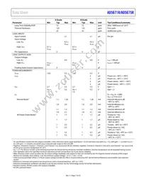 AD5675RBRUZ-REEL7 Datasheet Page 7