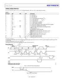 AD5675RBRUZ-REEL7 Datasheet Page 9