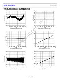 AD5675RBRUZ-REEL7 Datasheet Page 12