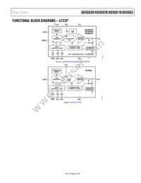 AD5682RBCPZ-RL Datasheet Page 3