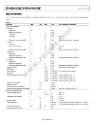 AD5682RBCPZ-RL Datasheet Page 4