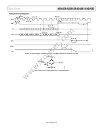 AD5682RBCPZ-RL Datasheet Page 7