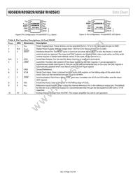 AD5682RBCPZ-RL Datasheet Page 10