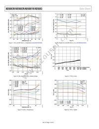 AD5682RBCPZ-RL Datasheet Page 12