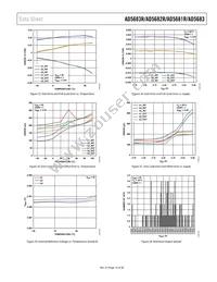 AD5682RBCPZ-RL Datasheet Page 13