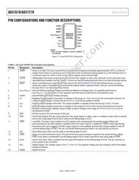 AD5761RARUZ-RL7 Datasheet Page 10