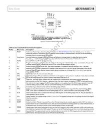 AD5761RARUZ-RL7 Datasheet Page 11