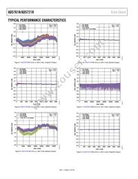 AD5761RARUZ-RL7 Datasheet Page 12