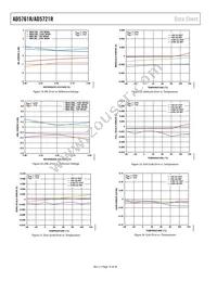 AD5761RARUZ-RL7 Datasheet Page 14