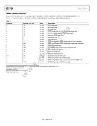 AD5764ASUZ-REEL7 Datasheet Page 6