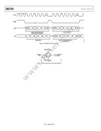 AD5764ASUZ-REEL7 Datasheet Page 8