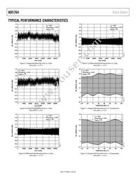 AD5764ASUZ-REEL7 Datasheet Page 12