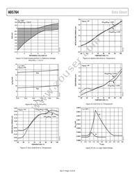 AD5764ASUZ-REEL7 Datasheet Page 14