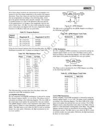AD6623ASZ Datasheet Page 21
