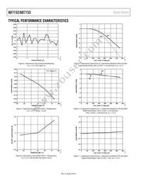 AD7153BRMZ-REEL Datasheet Page 8