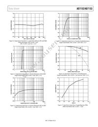 AD7153BRMZ-REEL Datasheet Page 9