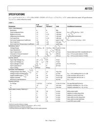 AD7225CRSZ-RL Datasheet Page 3