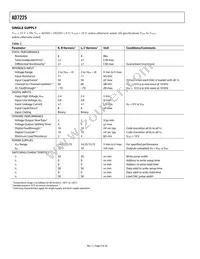 AD7225CRSZ-RL Datasheet Page 4