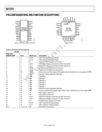 AD7225CRSZ-RL Datasheet Page 6