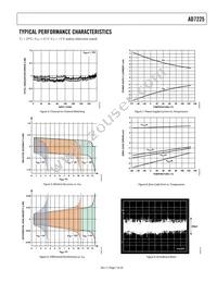 AD7225CRSZ-RL Datasheet Page 7