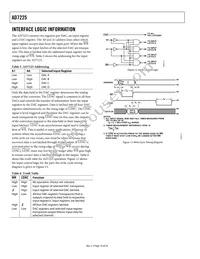 AD7225CRSZ-RL Datasheet Page 10