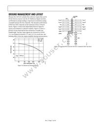 AD7225CRSZ-RL Datasheet Page 11