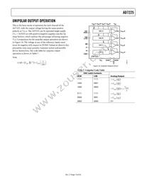 AD7225CRSZ-RL Datasheet Page 13