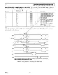 AD7808BR-REEL Datasheet Page 5