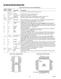 AD7808BR-REEL Datasheet Page 8