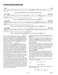 AD7808BR-REEL Datasheet Page 10