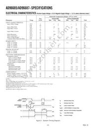 AD96685BR-REEL Datasheet Page 2