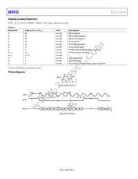 AD9833BRM-REEL7 Datasheet Page 4