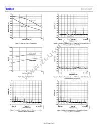 AD9833BRM-REEL7 Datasheet Page 8