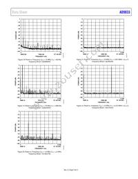 AD9833BRM-REEL7 Datasheet Page 9