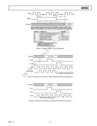 AD9850BRS-REEL Datasheet Page 11