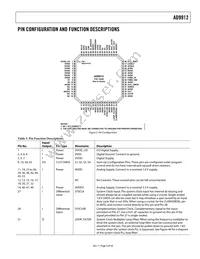 AD9912ABCPZ-REEL7 Datasheet Page 9