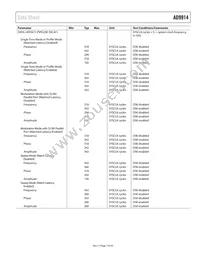 AD9914BCPZ-REEL7 Datasheet Page 7