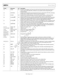 AD9914BCPZ-REEL7 Datasheet Page 10