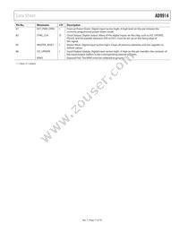 AD9914BCPZ-REEL7 Datasheet Page 11