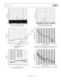 AD9914BCPZ-REEL7 Datasheet Page 13