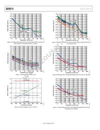 AD9914BCPZ-REEL7 Datasheet Page 14