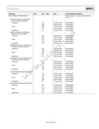 AD9915BCPZ-REEL7 Datasheet Page 7