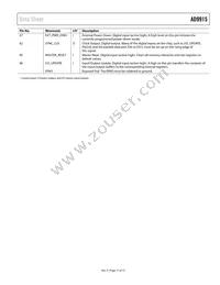 AD9915BCPZ-REEL7 Datasheet Page 11