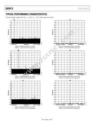 AD9915BCPZ-REEL7 Datasheet Page 12