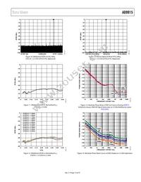 AD9915BCPZ-REEL7 Datasheet Page 13