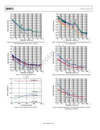 AD9915BCPZ-REEL7 Datasheet Page 14