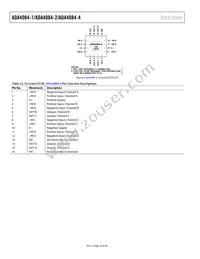 ADA4084-4ACPZ-RL Datasheet Page 10