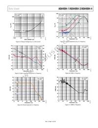 ADA4084-4ACPZ-RL Datasheet Page 13