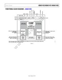 ADAU1452KCPZRL Datasheet Page 5